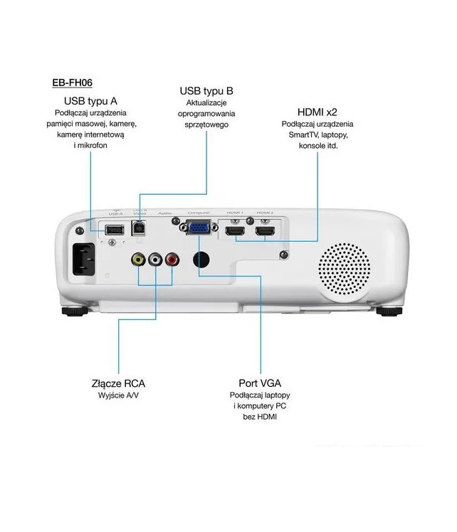 Проектор Epson EB-E20: подключение и универсальность